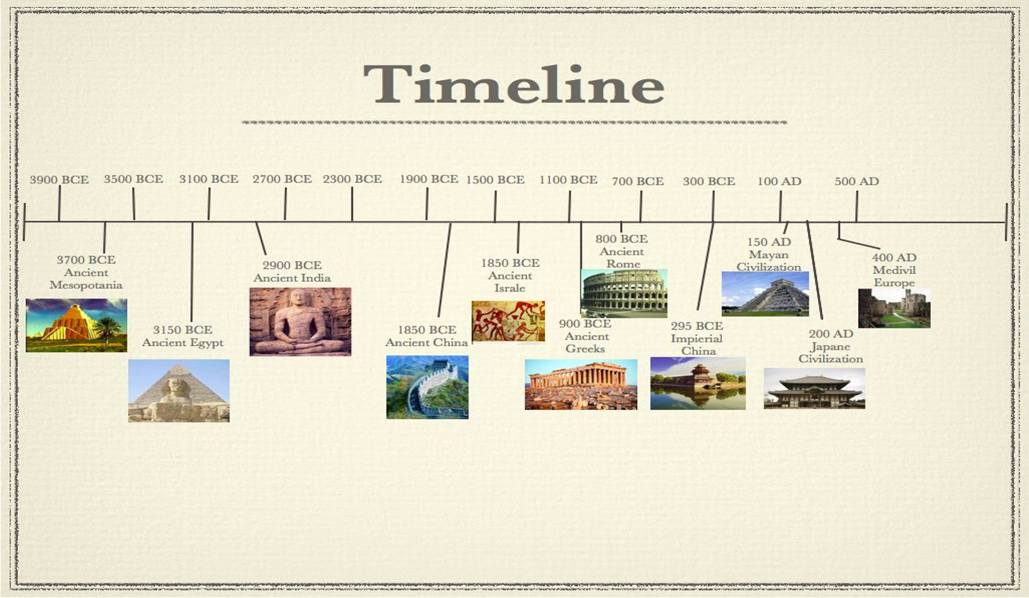 Mayan Civilization Part Timeline Location Physical Features